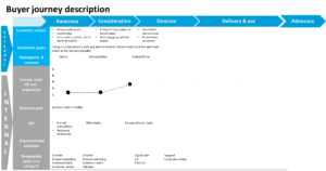 Parcours client