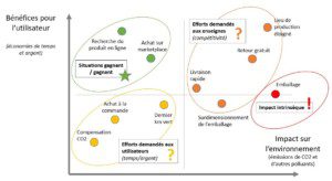 Matrice environnement/e-commerce