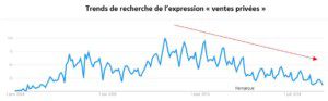 Trends de recherche de l'expression 
